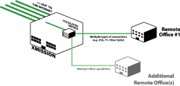Diagram of Private Line