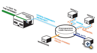 Diagram of UTOPIA TLS