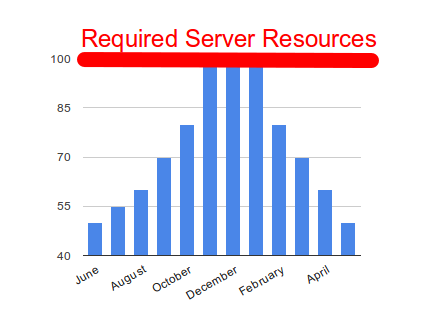 resource_chart_classic