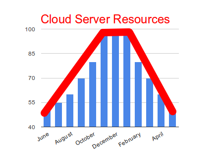 resource_chart_cloud