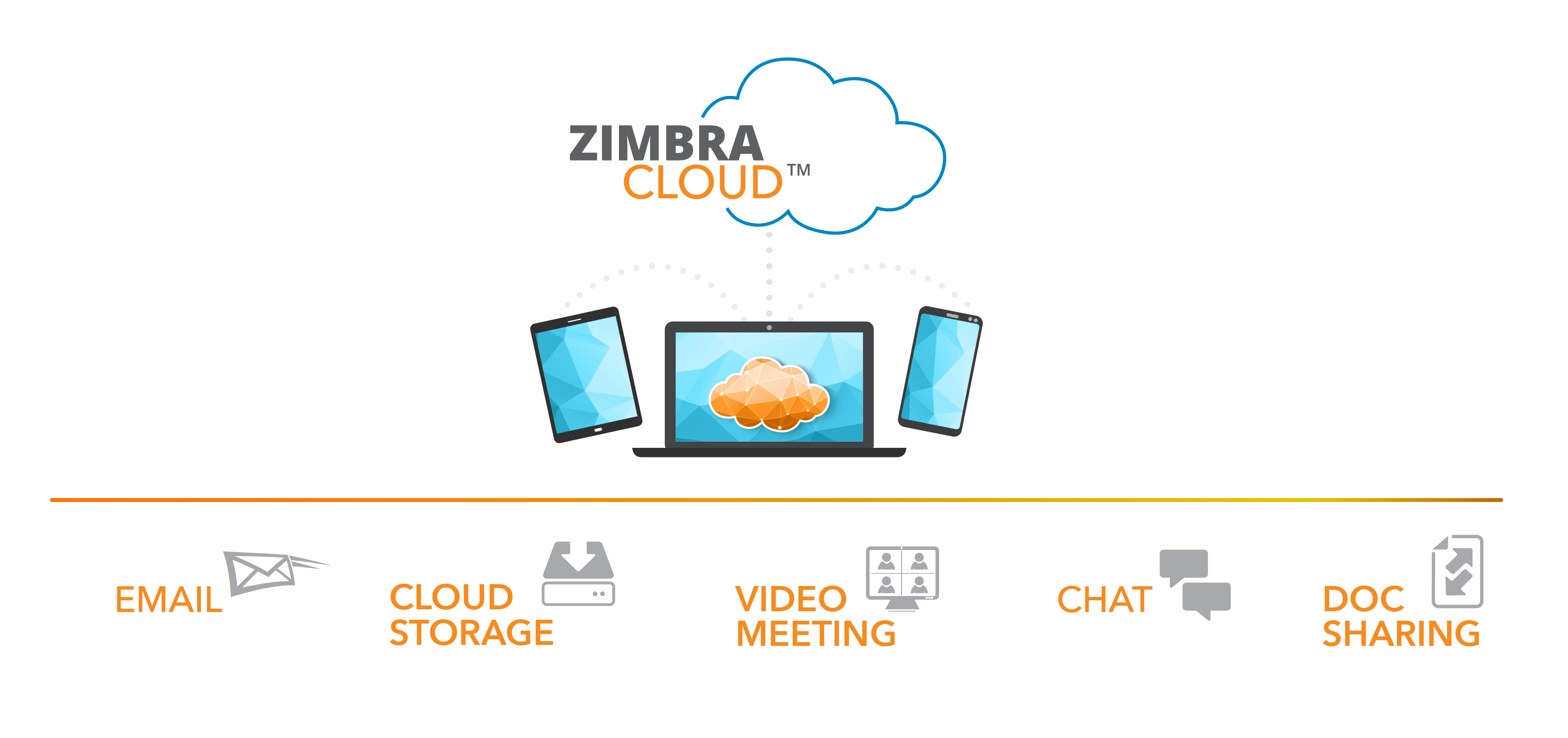 Zimbra-Cloud_ProductModel-1